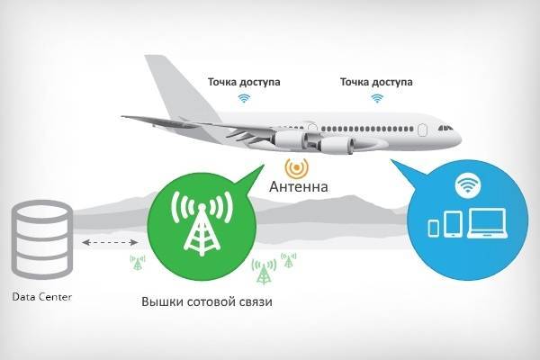 Wi-fi роутер йота: краткий обзор, подключение, плюсы и минусы | a-apple.ru