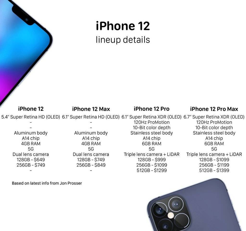 Особенности и важные характеристики нового iphone 12 pro