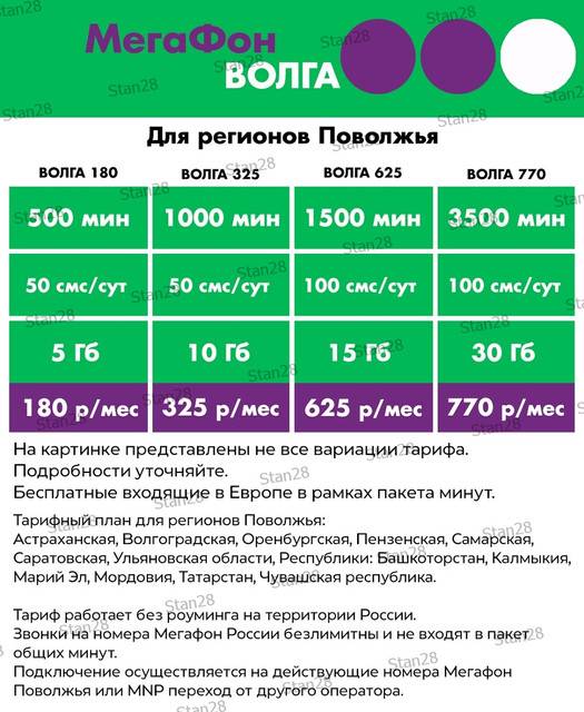 Тарифы мегафон санкт петербург и ленинградской области 2021 года. действующие тарифы мегафон 2021