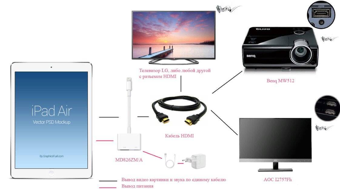 Как транслировать экран смартфона андроид на монитор телевизора smart tv по wifi? - вайфайка.ру