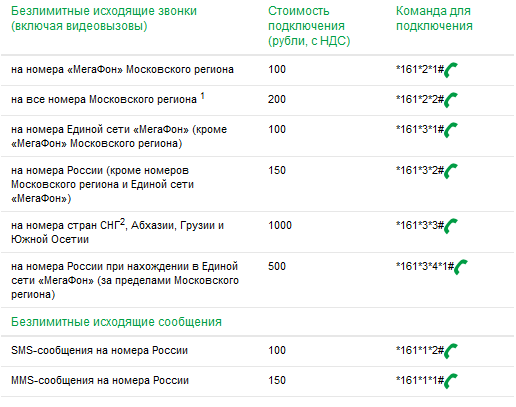 Vk mobile от вконтакте: подробное описание тарифа
