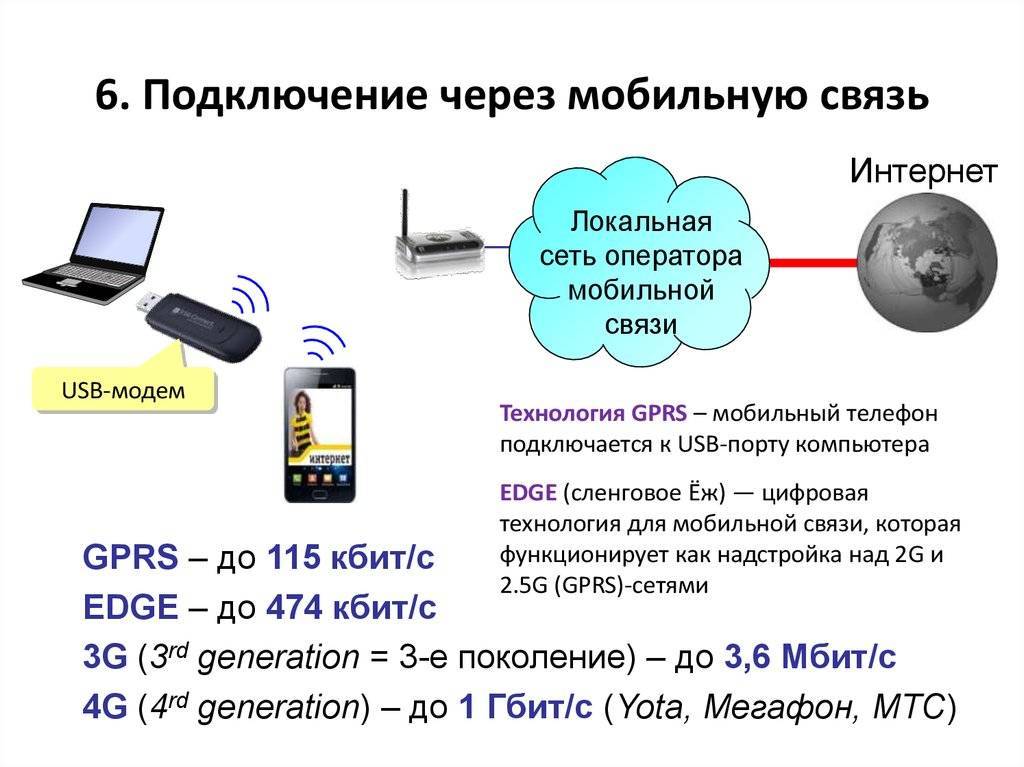 Как раздавать интернет с телефона на планшет - все способы тарифкин.ру
как раздавать интернет с телефона на планшет - все способы
