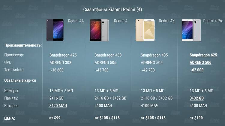Чем смартфоны poco отличаются от xiaomi: сравнение, отзывы