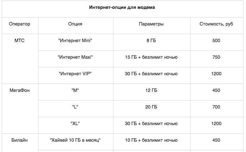 Обзор тарифа «для ноутбука» от мтс для usb модемов и wi-fi роутеров