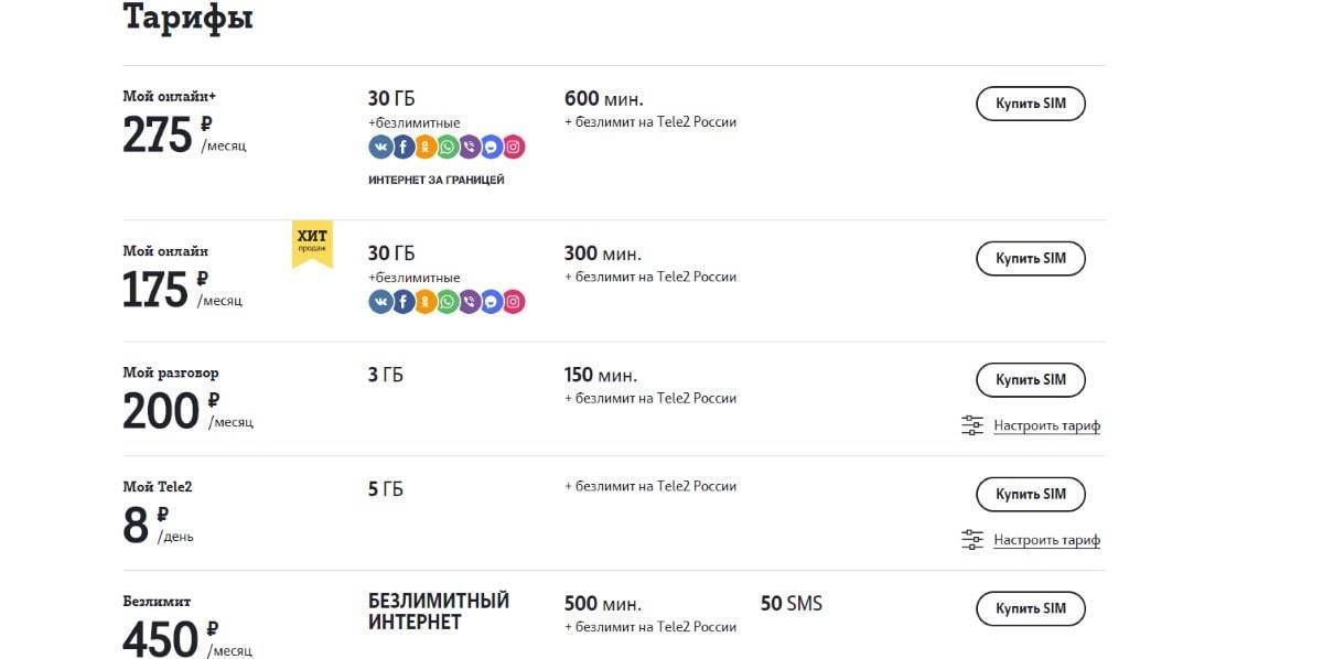 Тариф мой онлайн+_2020 от теле2 за 700 руб, подключить в москве и московской области