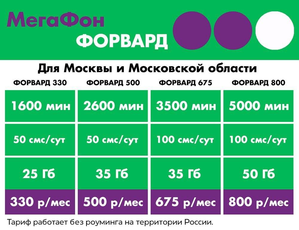 Vk mobile закрывается - про операторов | все о сотовой связи в россии