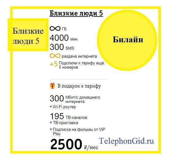 Тарифы билайн в казахстане 2021 г.: подробный обзор предложений