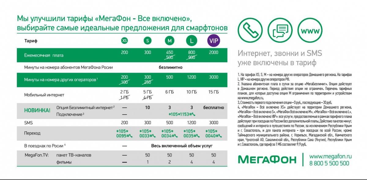 Интернет мегафон: тарифы - пакеты интернета на megafon