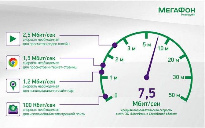 4 проверенных способа увеличить скорость 3g-4g модема - вайфайка.ру