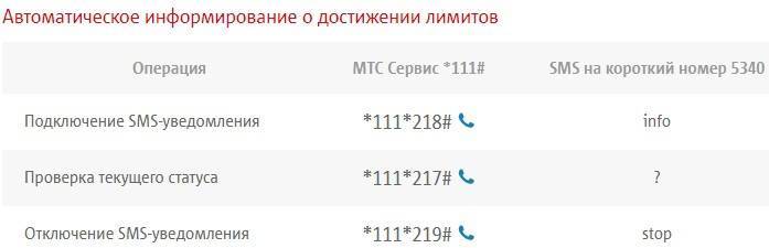 Услуга «на полном доверии» мтс: как подключить, отключить и управлять лимитом — kakpozvonit.ru
