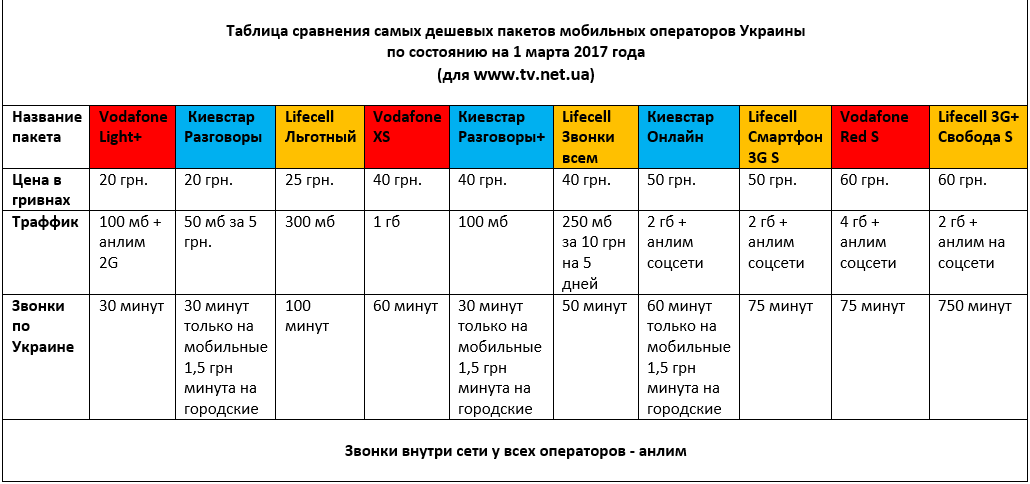 Роуминг в крыму: тарифы, опции, услуги мтс, «мегафон», «билайн», «теле2».