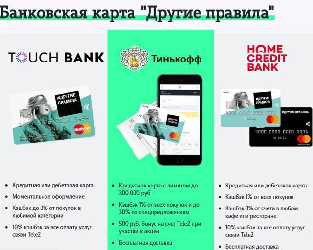 Банк теле2