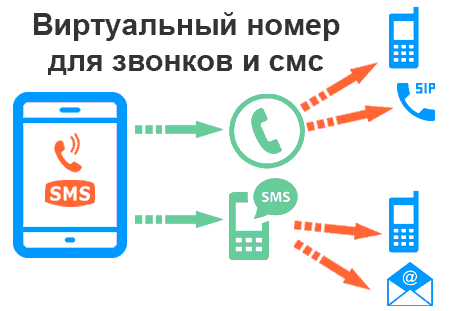 Что такое виртуальный оператор и зачем он мне нужен? | банки.ру