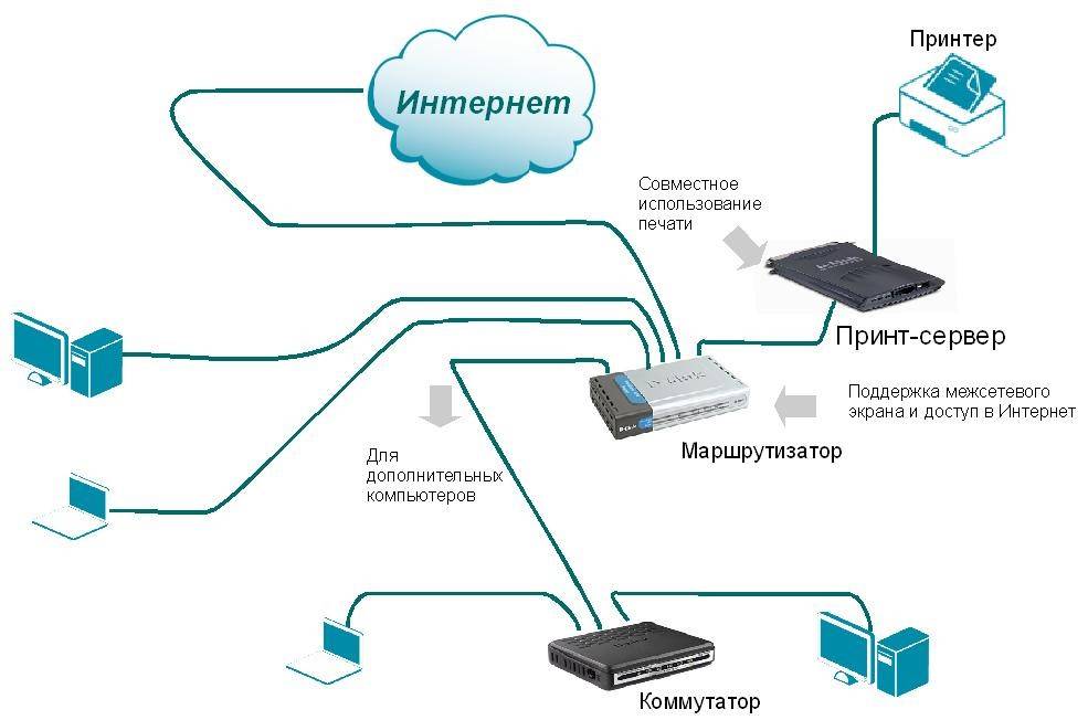 Как подключить бесплатный интернет на телефон - все способы тарифкин.ру
как подключить бесплатный интернет на телефон - все способы