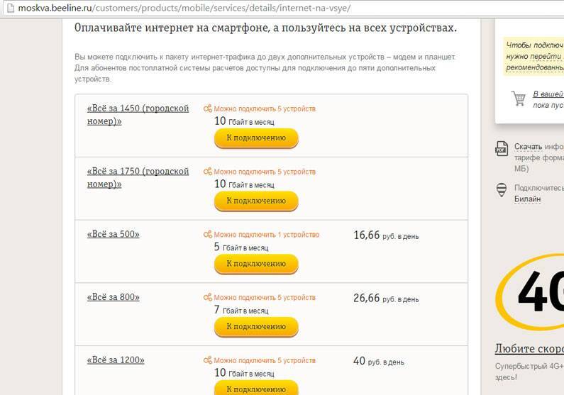 Услуга билайн – безлимит в 4g за 3 рубля в сутки