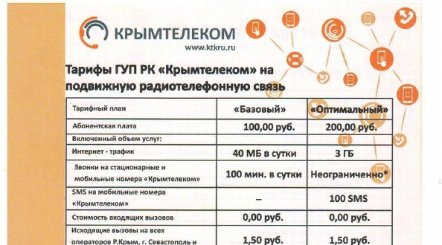 Роуминг в крыму: тарифы, опции, услуги мтс, «мегафон», «билайн», «теле2». - mobile82.ru