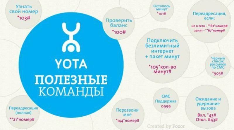 Как узнать свой номер в yota | yotagid.ru | вопросы и ответы