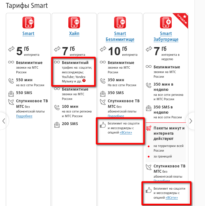 Подробное описание тарифа от мтс smart top: инструкция по подключению