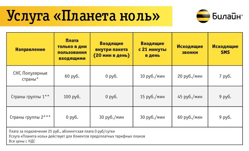 Тарифы теле2 в казахстане 2021: подробное описание, стоимость, как подключить