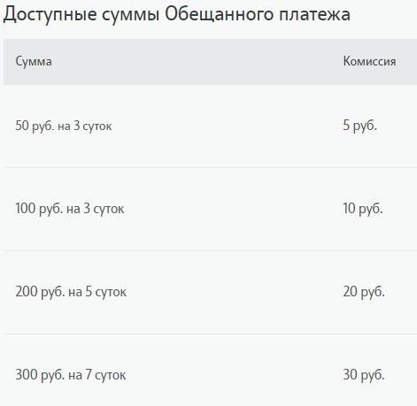 Как взять обещанный платеж на теле2 на 100 рублей: команда