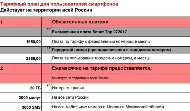 Тариф мтс смарт «для своих» 200 рублей в месяц: все регионы