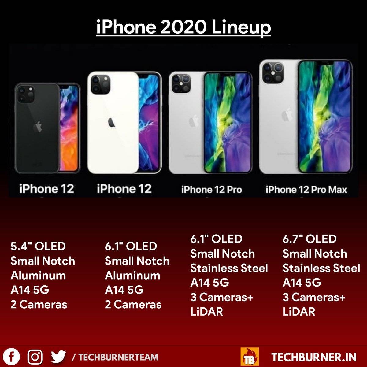 Чем отличается iphone 12 от iphone 11: подробное сравнение  | яблык