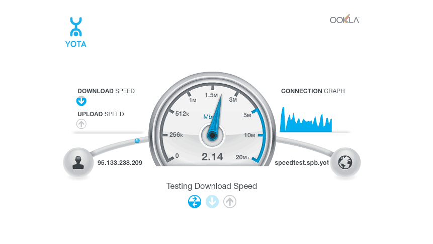 Yota speedtest - проверить скорость интернета йота спидтест онлайн » speedtest
