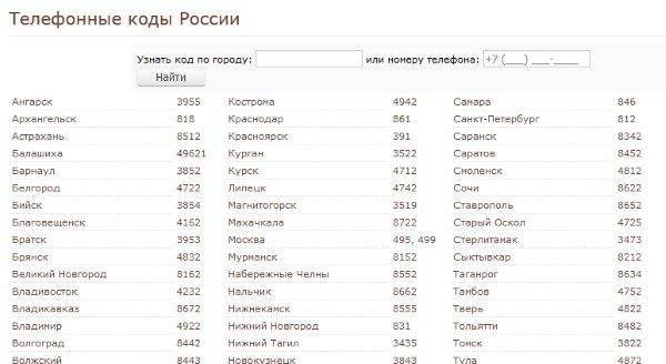 Какие номера начинаются на 4. Телефонные коды России по регионам. Код какого города 34 22. Чей код города 8 34 62. 83 52 Код какого города.