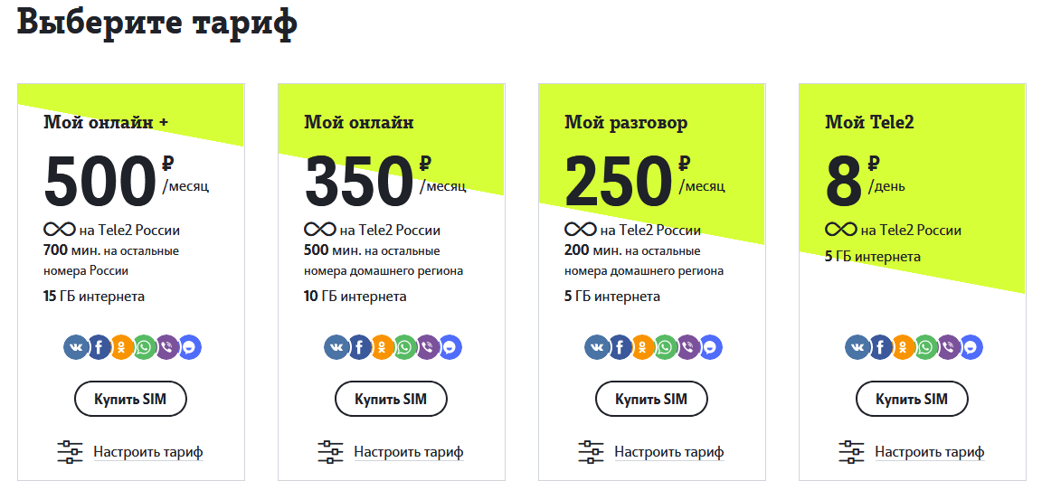 Тарифы теле2 для интернета: топ-2021 для телефон и модема