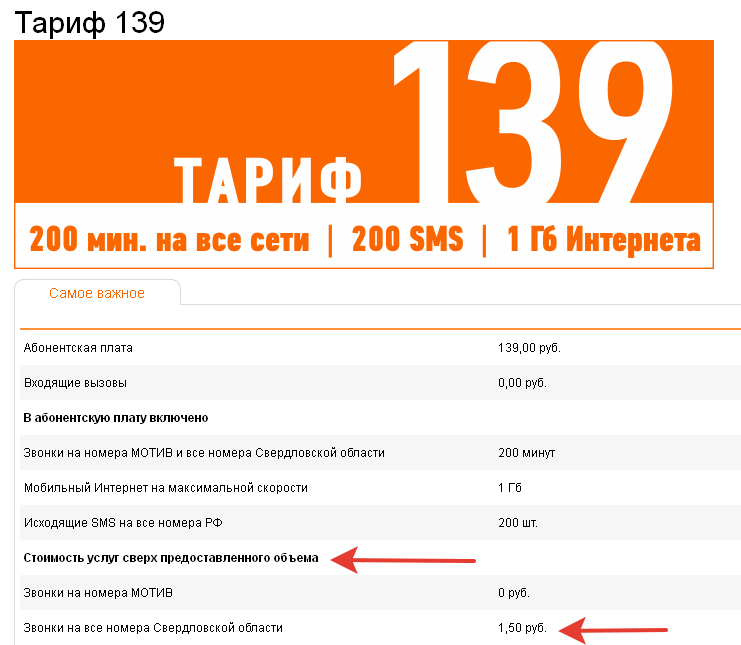 Мотив: тарифы оператора 2020, свердловская область - информационный портал о мобильных операторах
