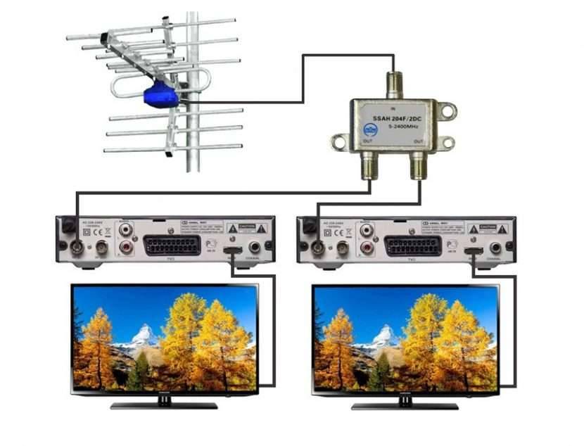 Инструкция по выбору антенны для цифрового телевидения