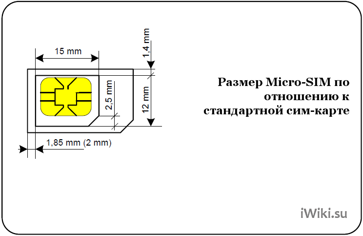 Как обрезать сим-карту под микросим в домашних условиях тарифкин.ру
как обрезать сим-карту под микросим в домашних условиях