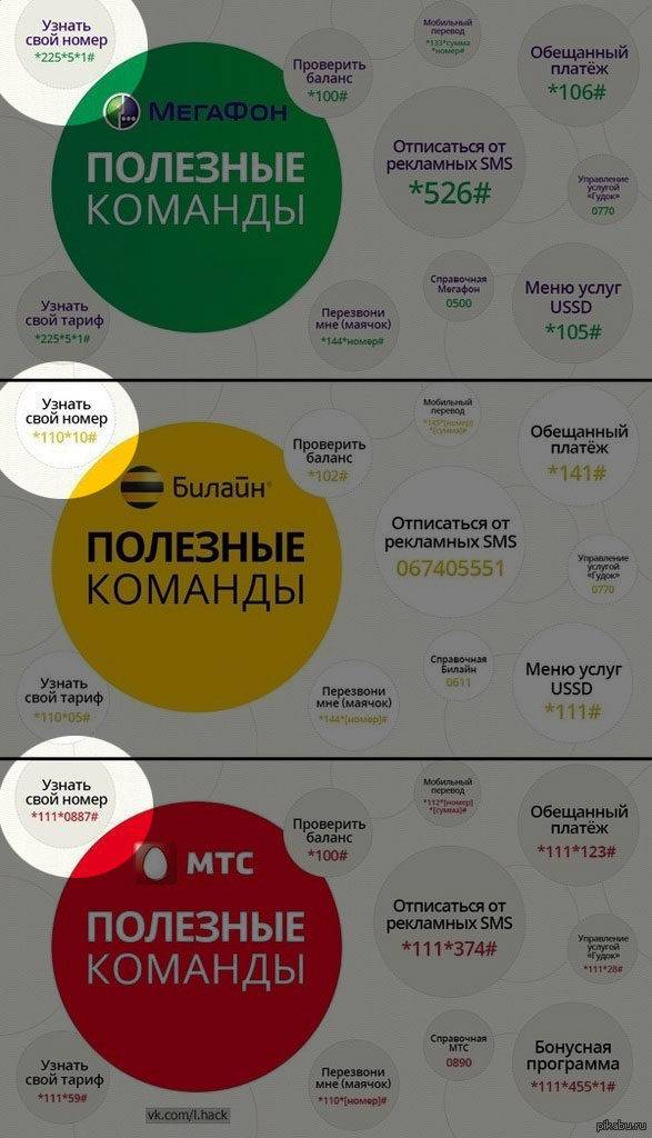 Мобильный оператор атлас: описание, тарифы, как подключиться тарифкин.ру