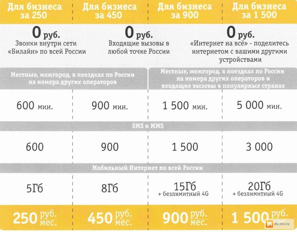 Мотив: тарифы оператора 2020, свердловская область