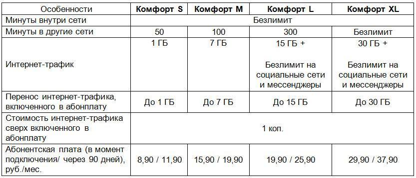 ✅ тарифные планы комфорт от велком отзывы. «комфорт s», «m», «l», «xl» — новые тарифы velcom - soft-for-pk.ru
