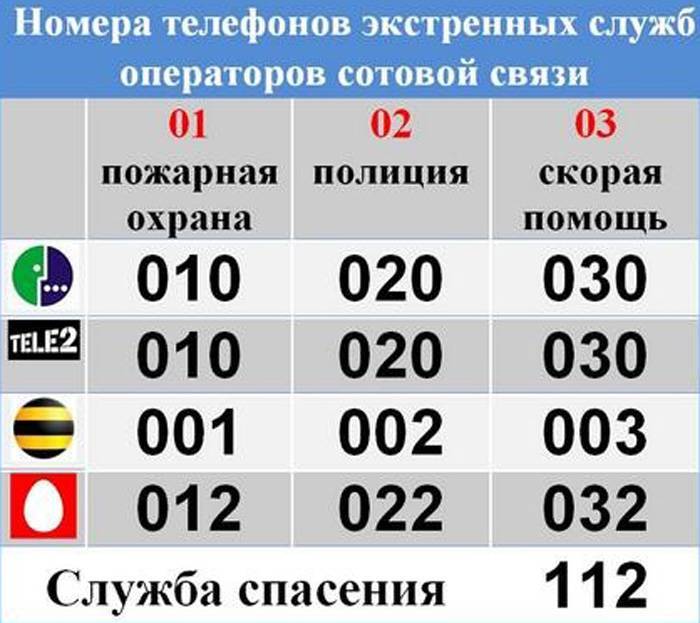 Как как вызвать полицию с теле2 - быстрый способ тарифкин.ру
как как вызвать полицию с теле2 - быстрый способ