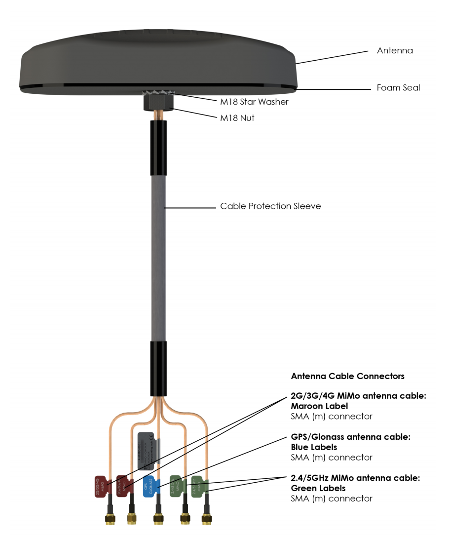 Mimo 4g lte антенна своими руками: описание и характеристики устройства