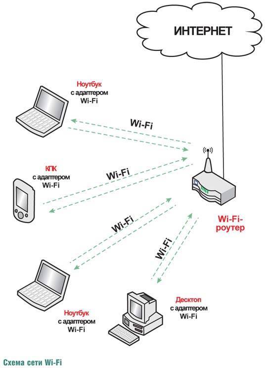 Как изготовить самодельную направленную антенну для wi-fi собственноручно
