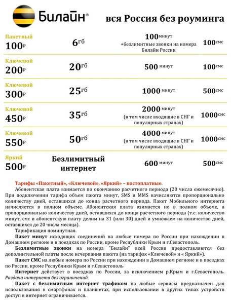 Описание тарифов в казахстане и астане от билайна в 2021 году