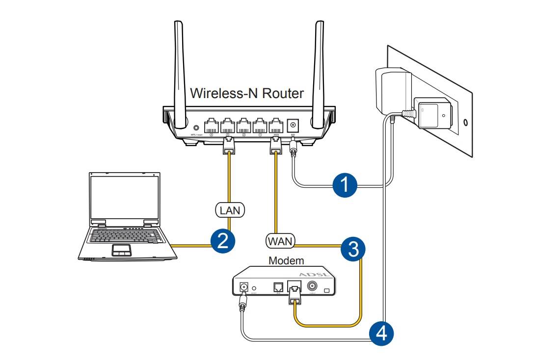 Настройка wi-fi роутера от ростелеком: tp-link, d-link, zte, huawei