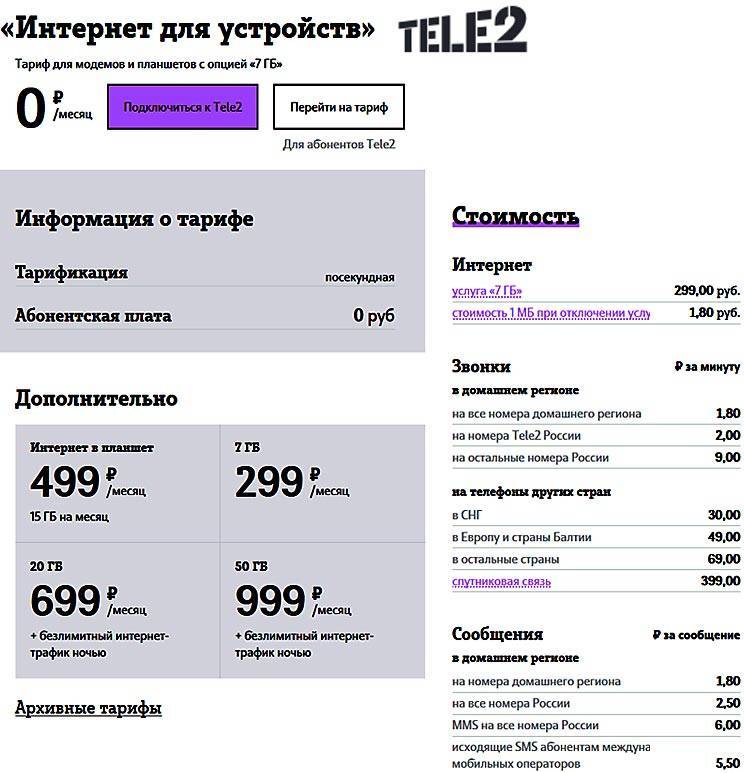 Интернет-тарифы теле2 | дешевый интернет для устройств tele2 – описание