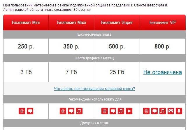 Тарифы мтс для модема - безлимитный 3g интернет | a-apple.ru
