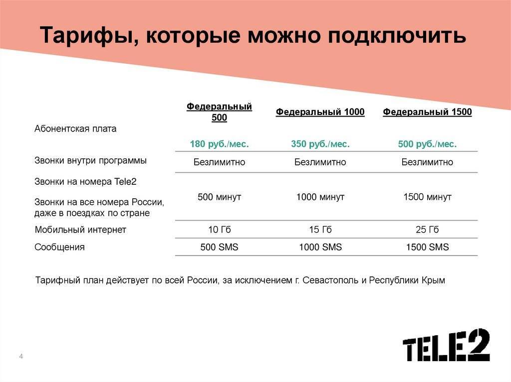 Корпоративные тарифы теле2 интернет - связь и коммуникации