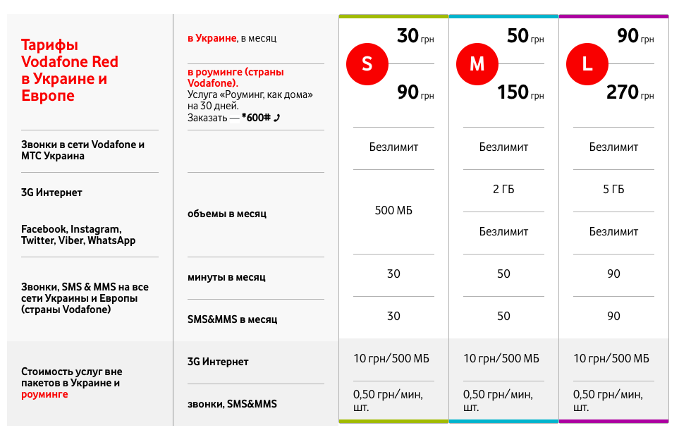 Lycamobile отзывы - операторы мобильной связи - первый независимый сайт отзывов украины