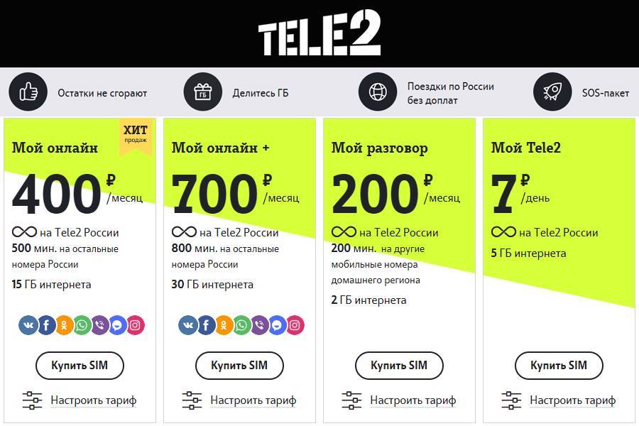 Самые дешевые тарифы на tele2