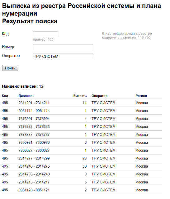 Номера телефонов сотовых операторов россии по регионам - список префиксов в таблице