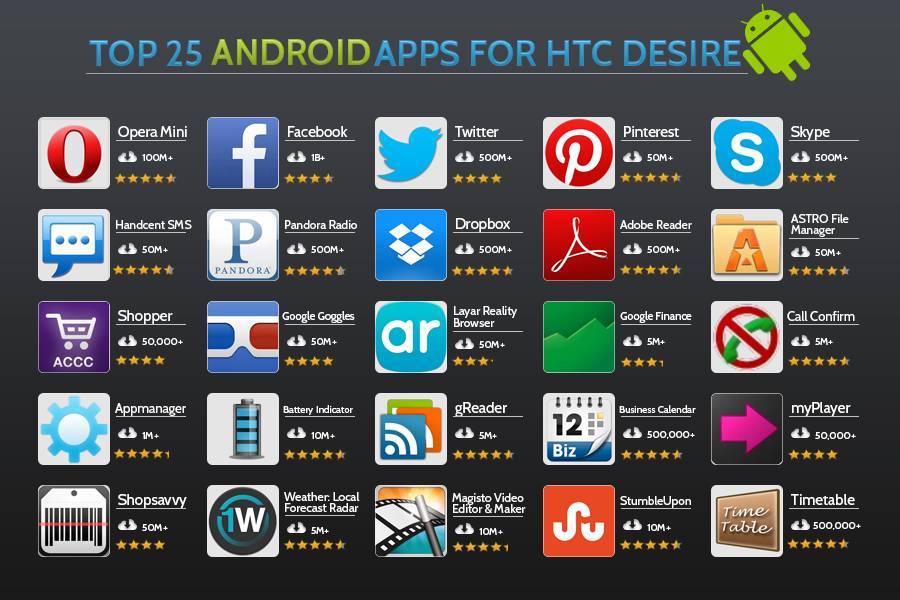 27 лучших бесплатных приложений для android 2020