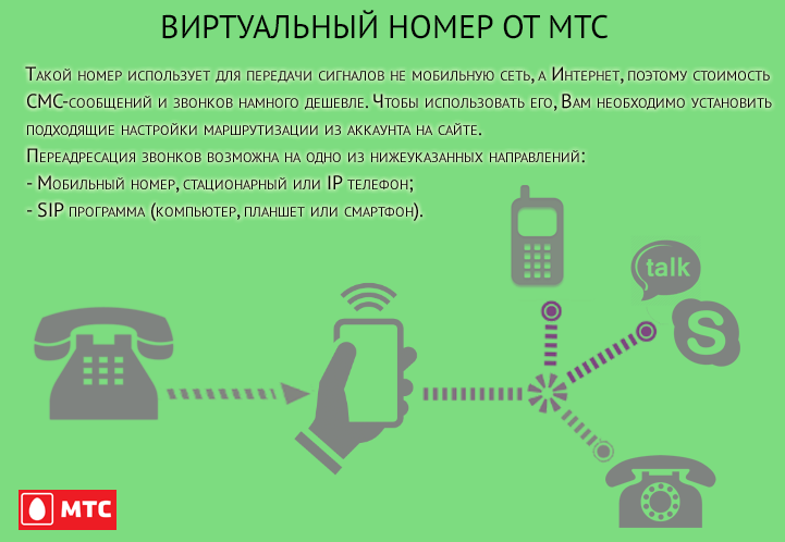 Виртуальные номера для приема смс и активаций вконтакте, telegram и других сервисов