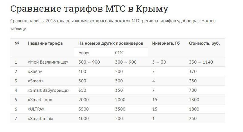 Какие операторы мобильной связи работают в крыму в 2019 году
