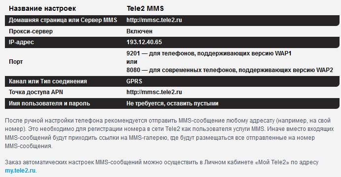 Номер смс центра сообщений теле2 тарифкин.ру
номер смс центра сообщений теле2